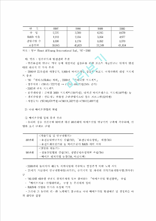 [현황과전망] 바이오산업의 개요 및 현황.hwp